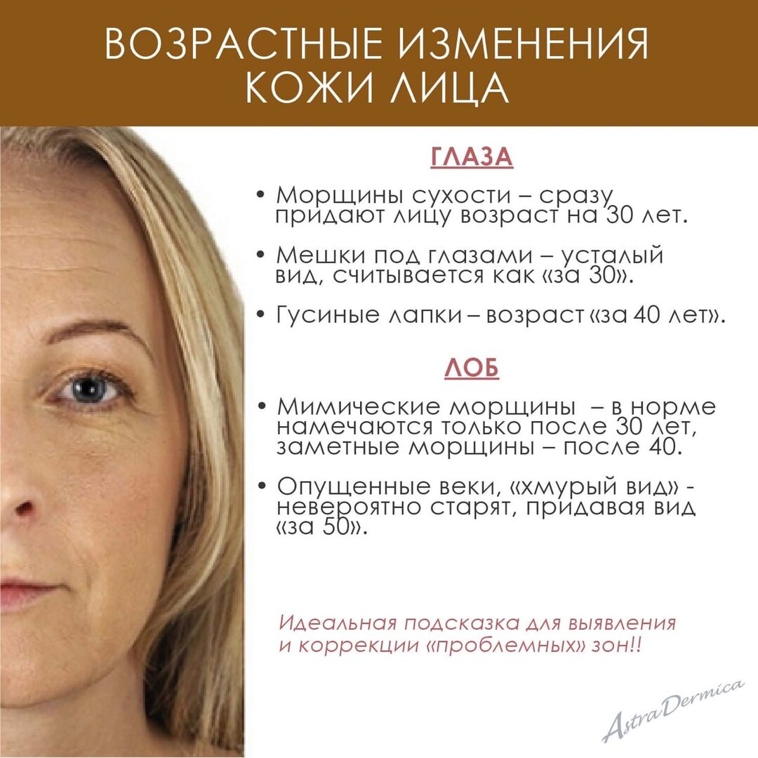 проблемные зоны глаза и губы