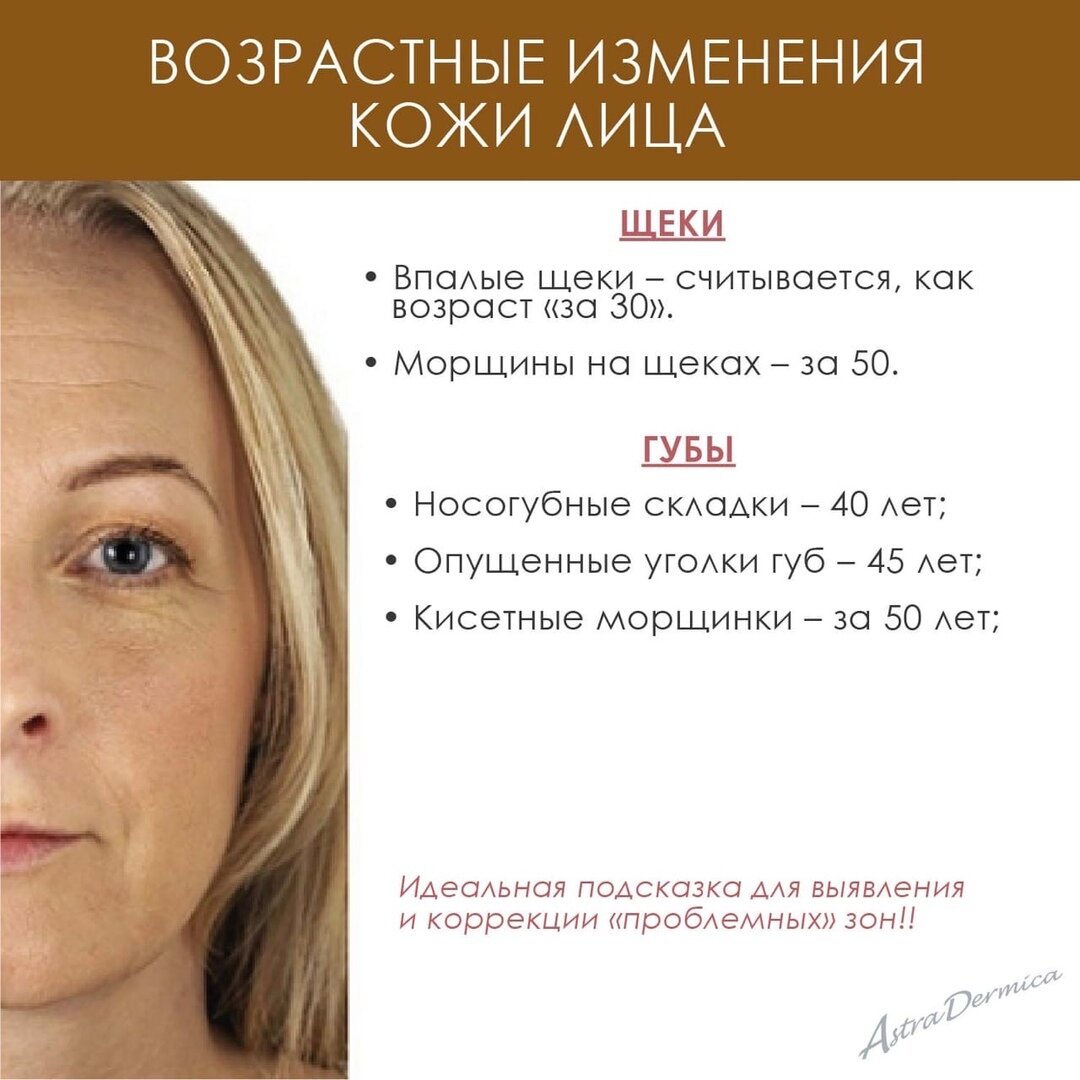 Проблемные зоны щеки и губы